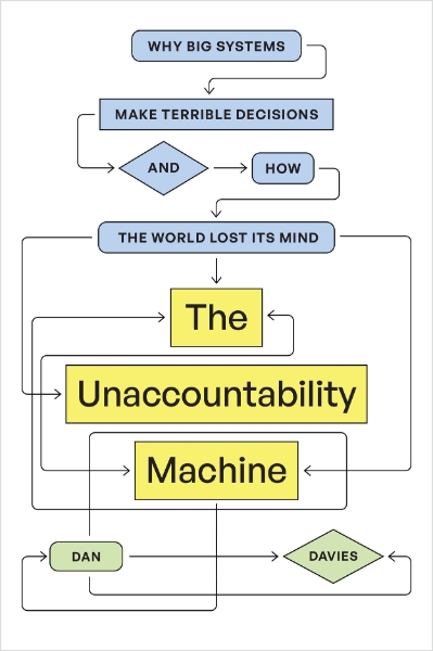 Unaccountability Machine