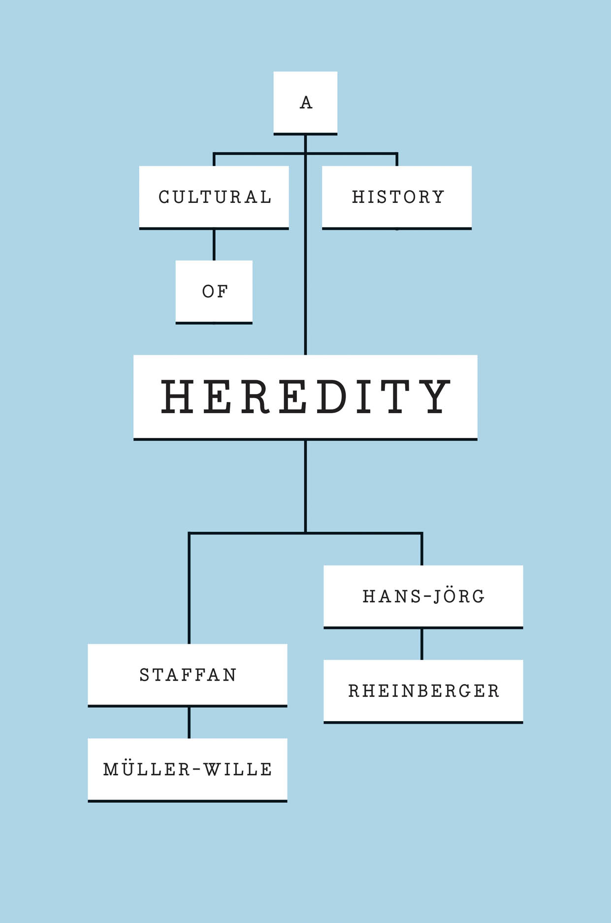 a-cultural-history-of-heredity-m-ller-wille-rheinberger